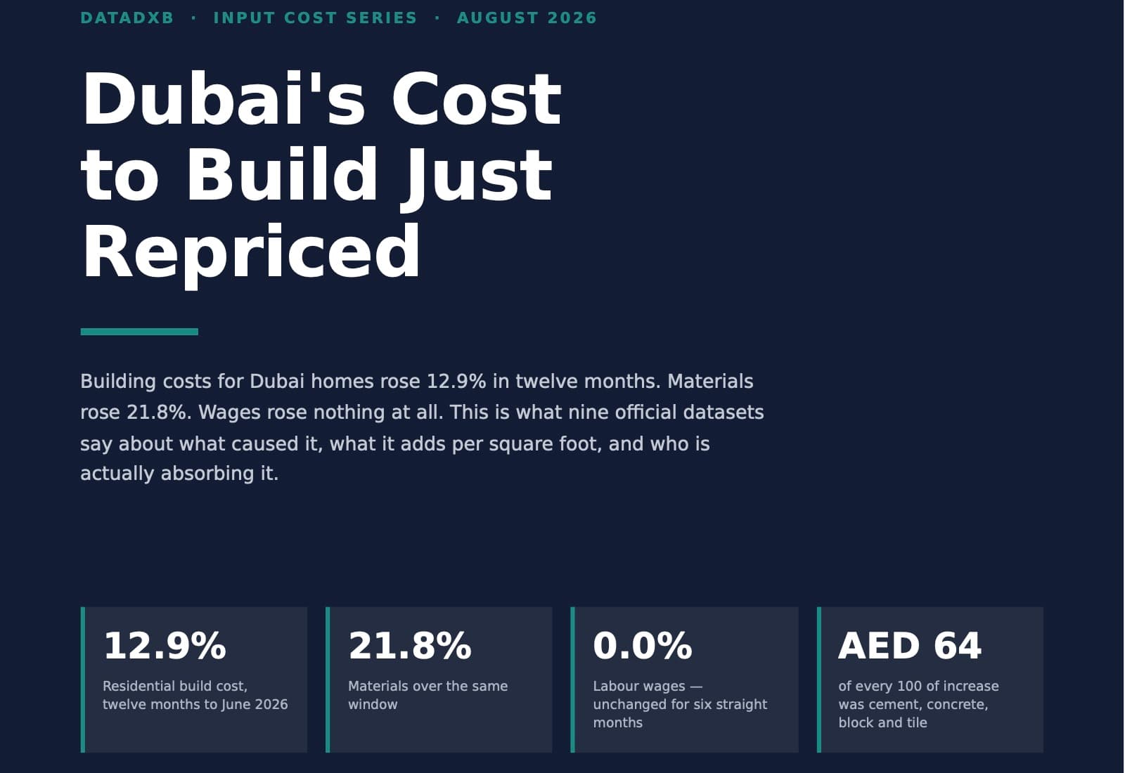 Dubai's Cost to Build Just Repriced cover