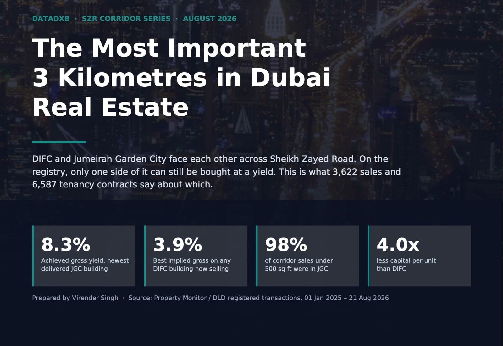 The Most Important 3 Kilometres in Dubai Real Estate cover
