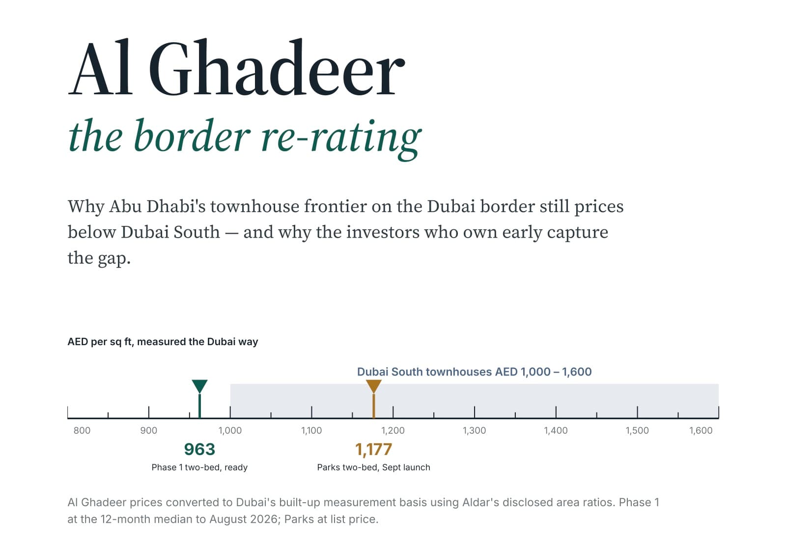 Al Ghadeer: the border re-rating cover